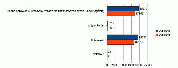 wykres 3