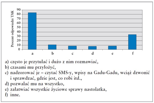 wykres5